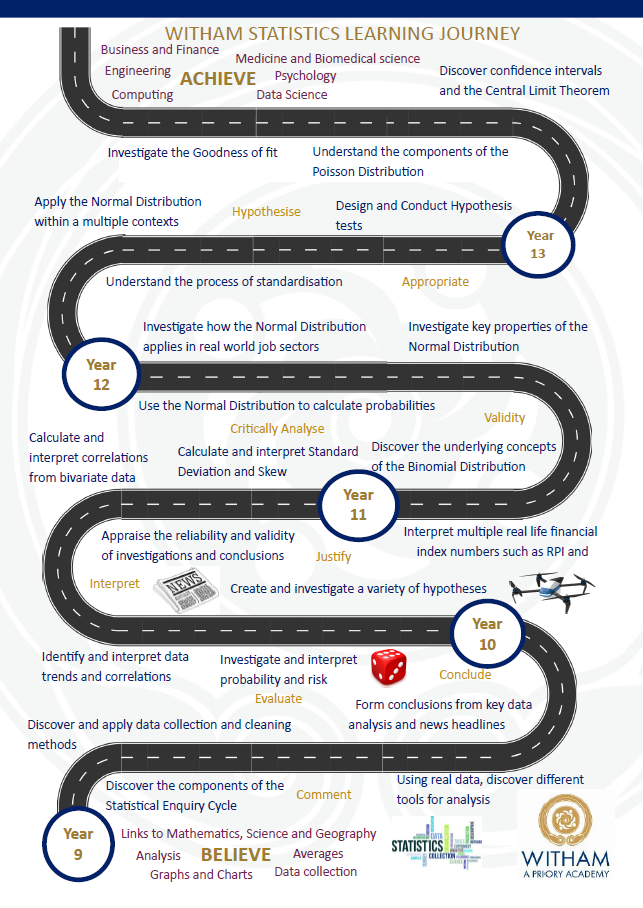 Learning Journey Statistics