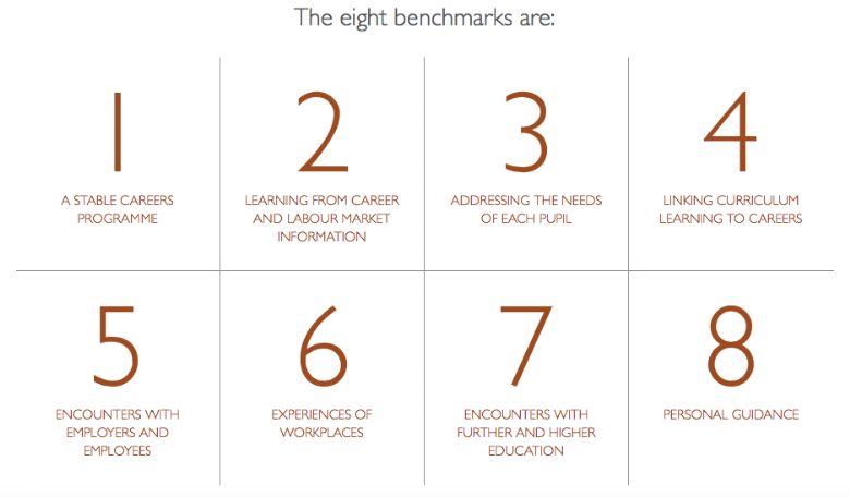 Gatsby Benchmarks