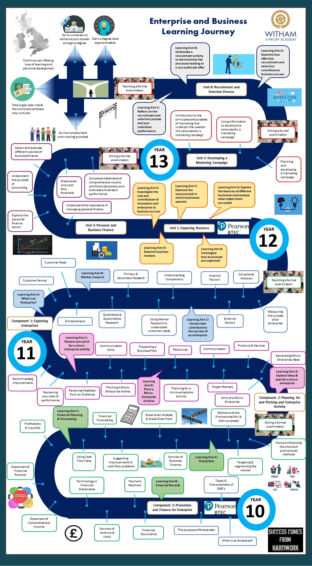 Learning Journey Enterprise