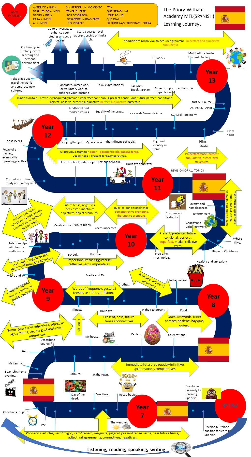 Learning Journey MFL