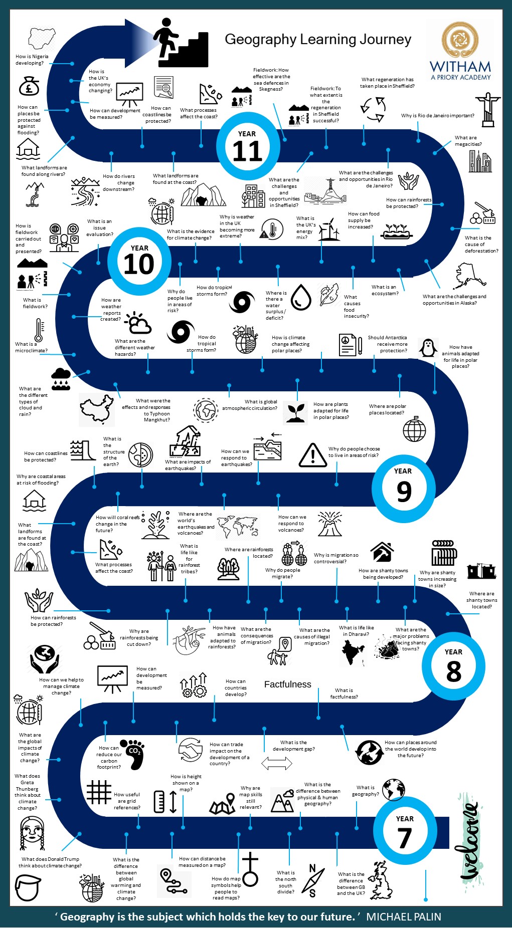 Learning Journey Geography