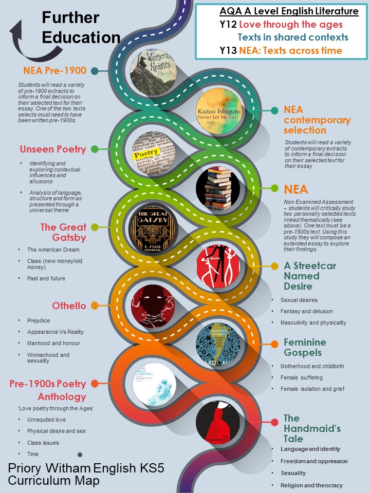 Learning Journey English KS5