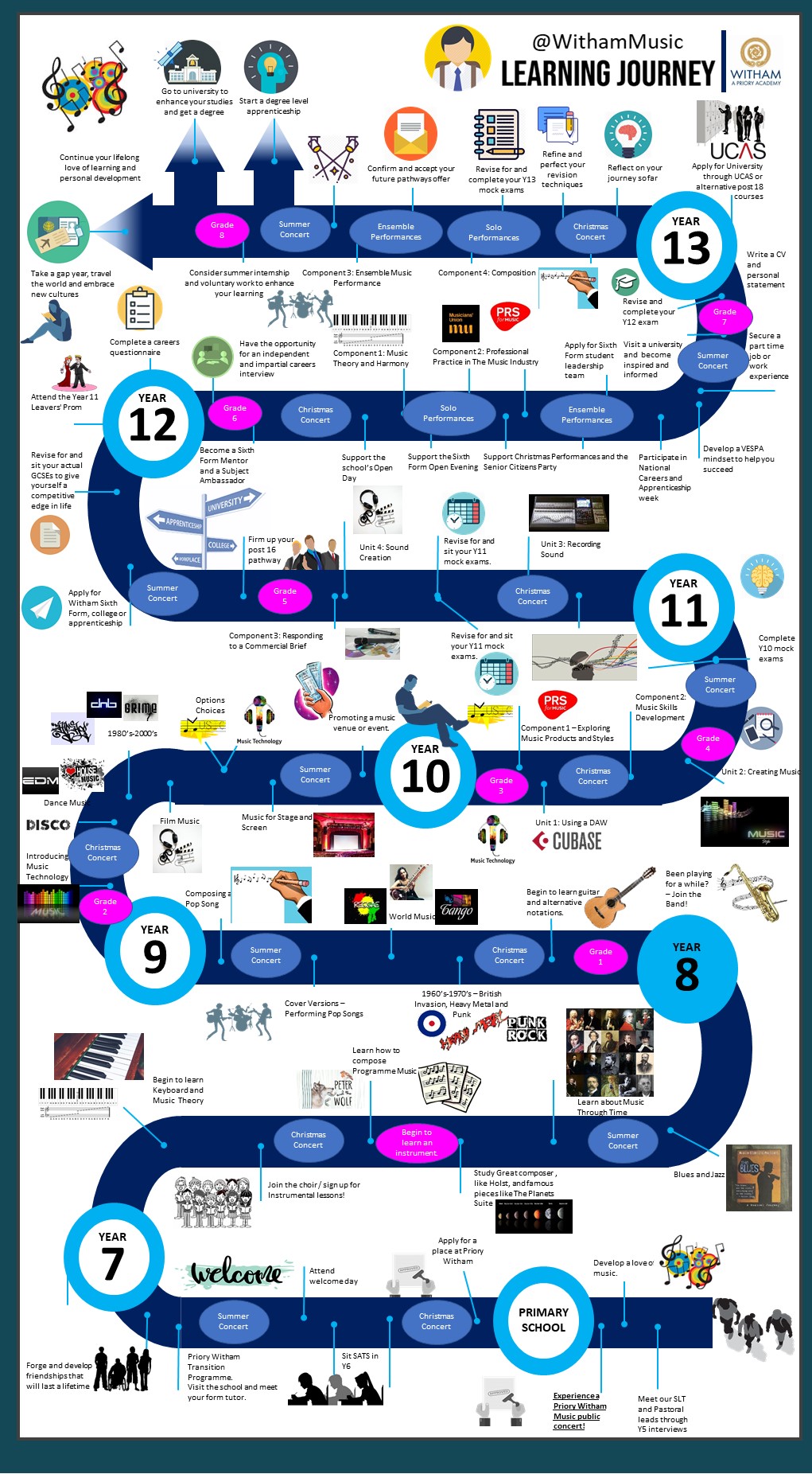 Learning Journey Music