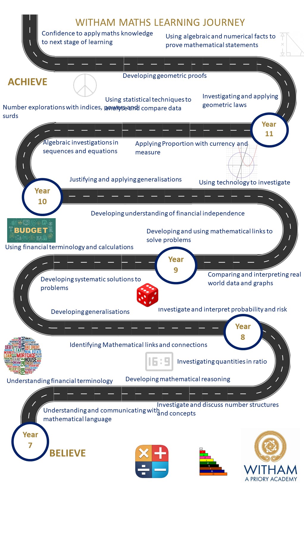 Learning Journey Maths